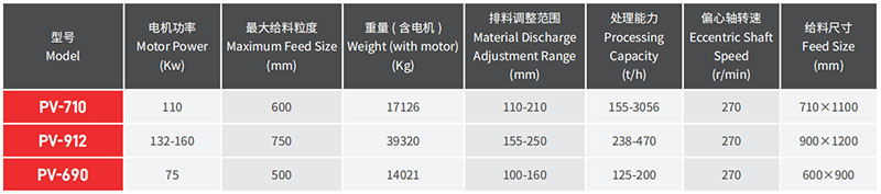 710型颚式破碎机型号