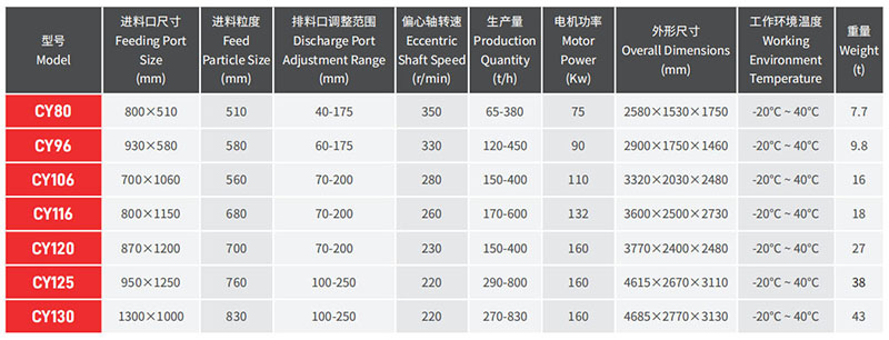 106型颚式破碎机型号