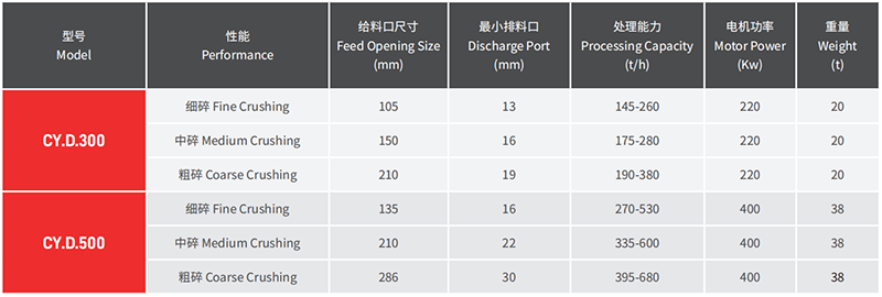 圆锥破碎机.png